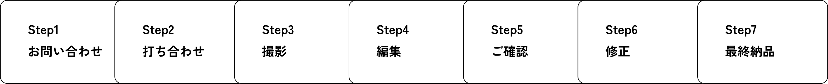 制作の流れ
